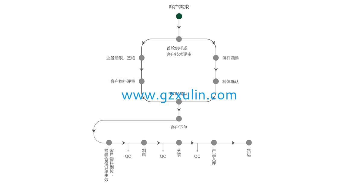 廣州旭林精細(xì)化工有限公司