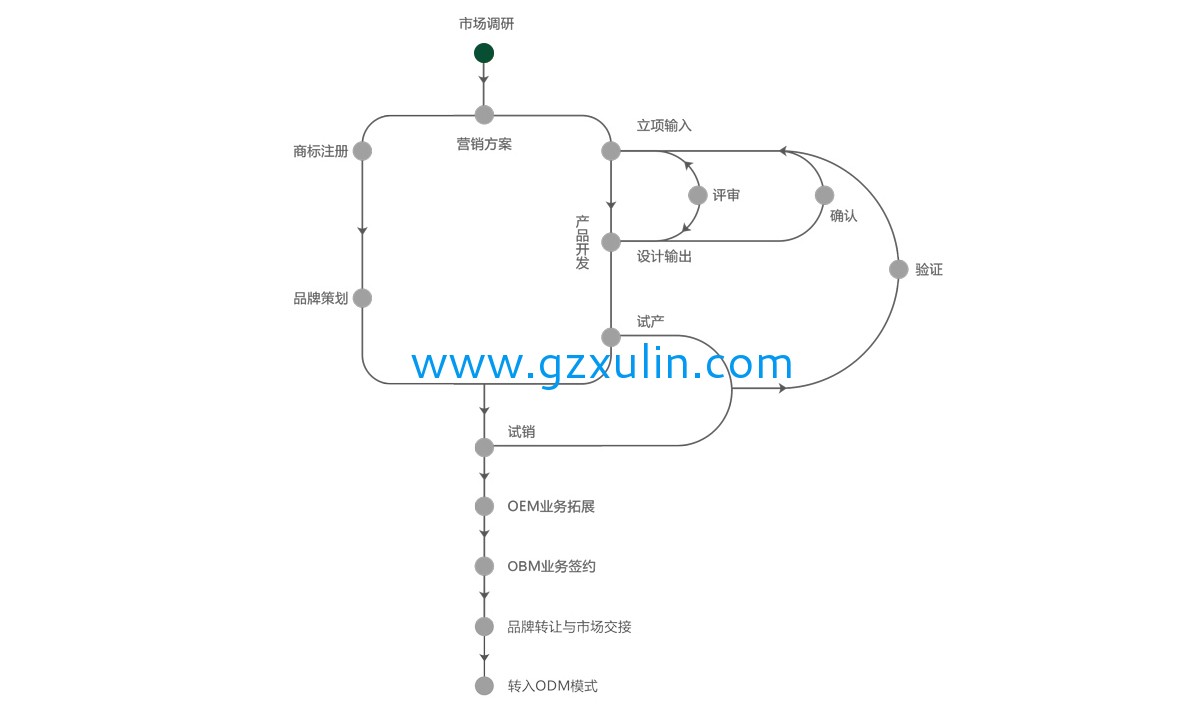 廣州旭林精細(xì)化工有限公司