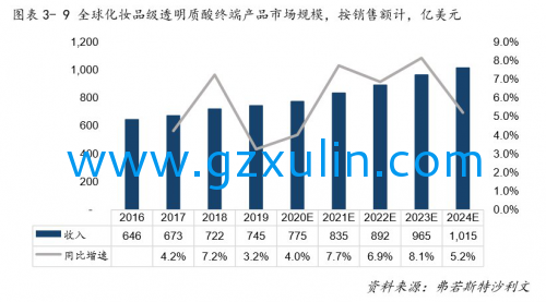 廣州旭林精細(xì)化工有限公司