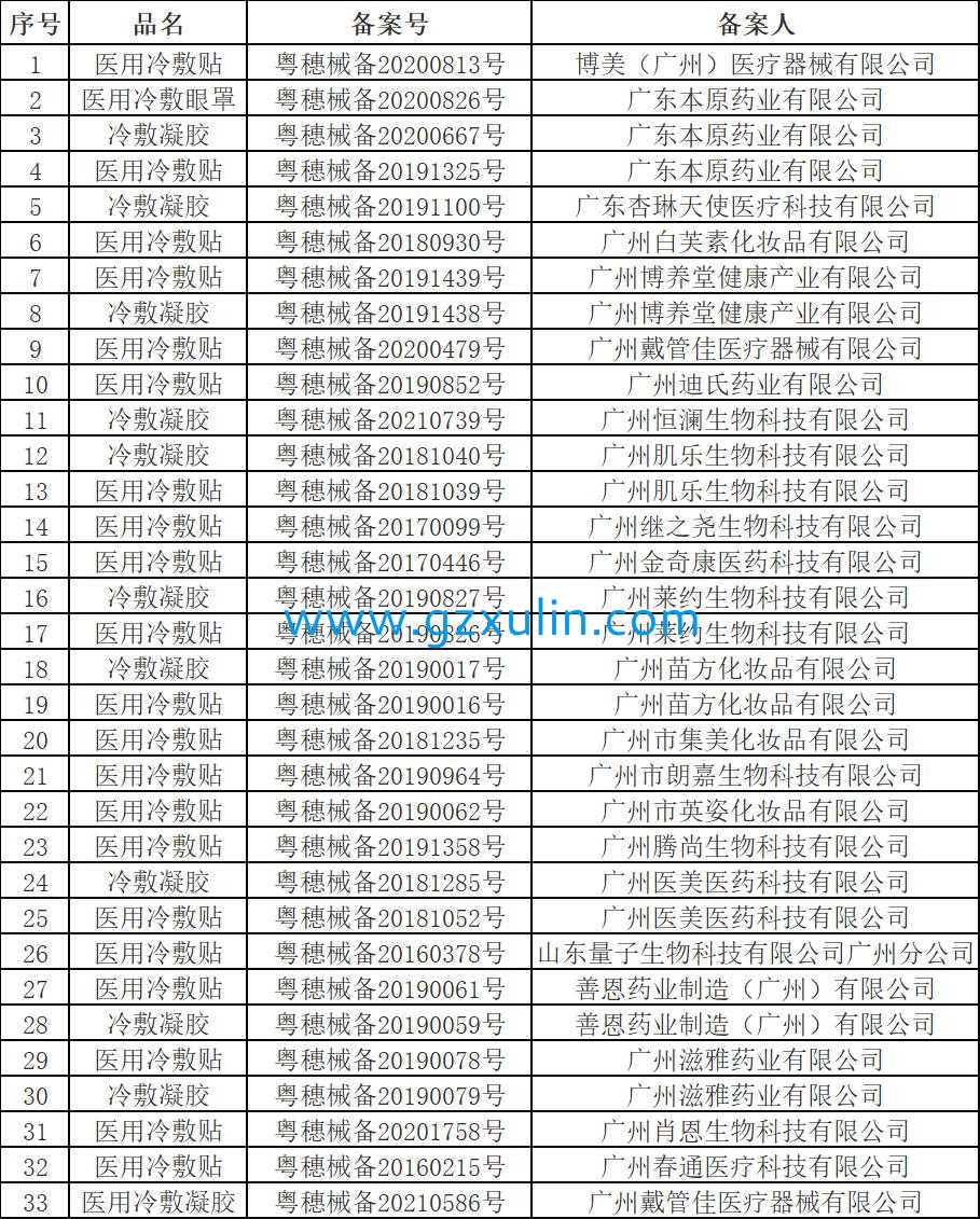 廣州旭林精細(xì)化工有限公司